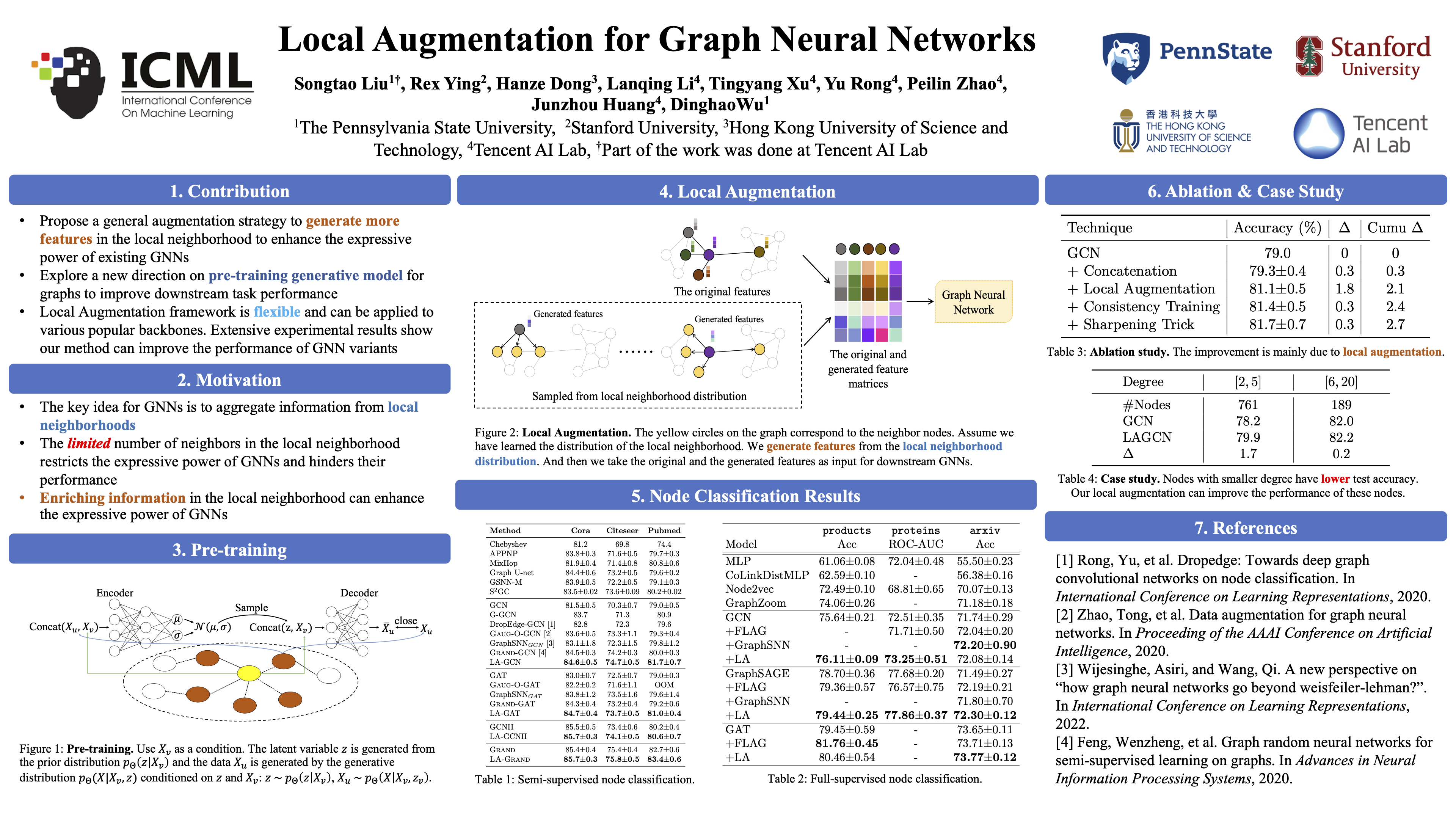 ICML Poster Local Augmentation for Graph Neural Networks